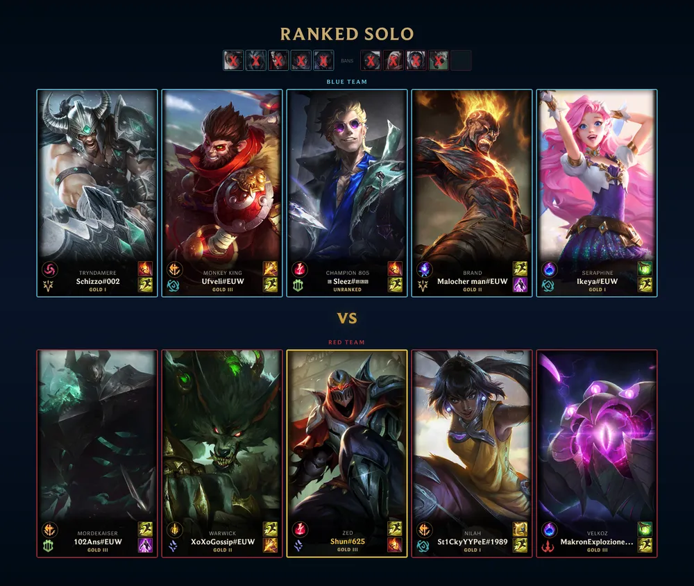 A Scout pre-match card showing the champions, summoner spells, and ranks of everyone in the lobby.