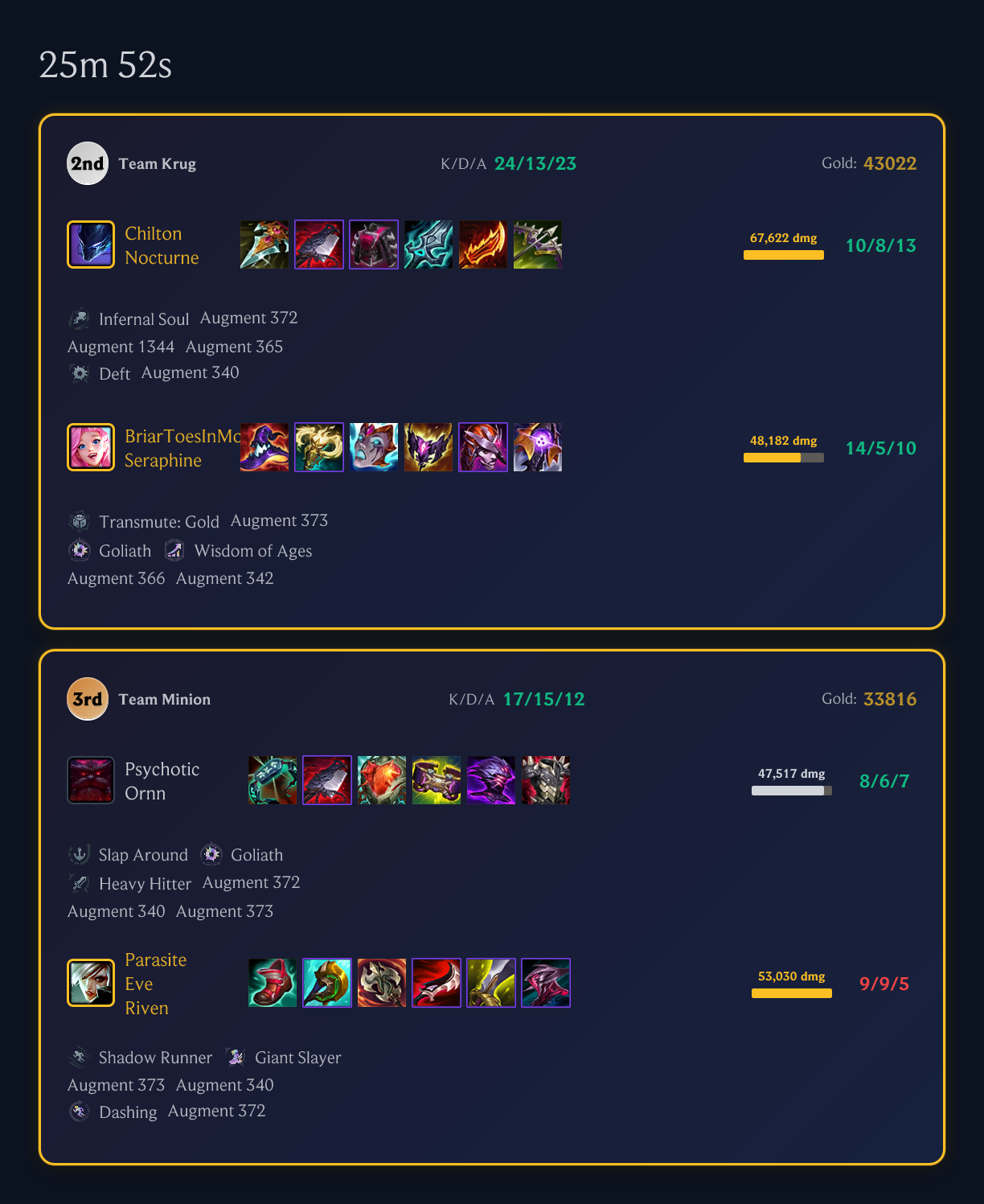 Arena Post-Match, Teams of 3