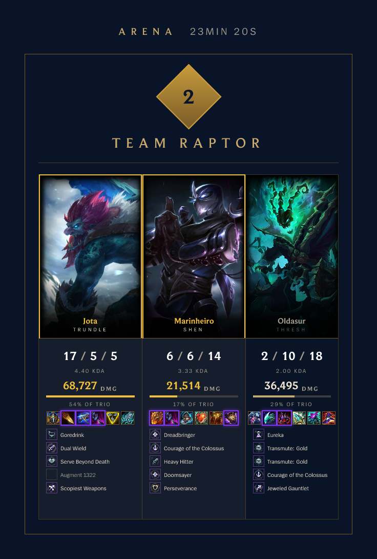 Arena Post-Match