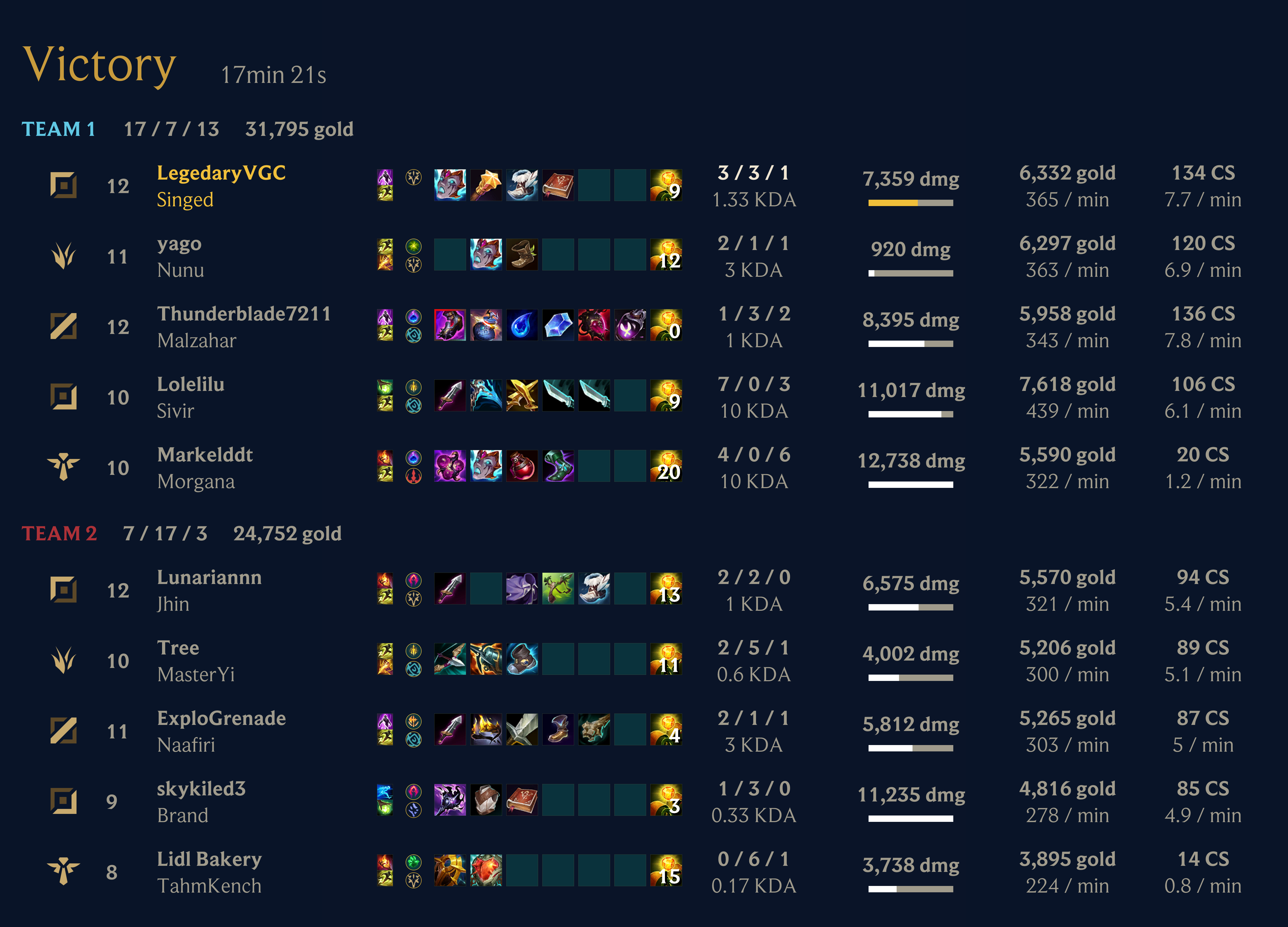 Draft Post-Match