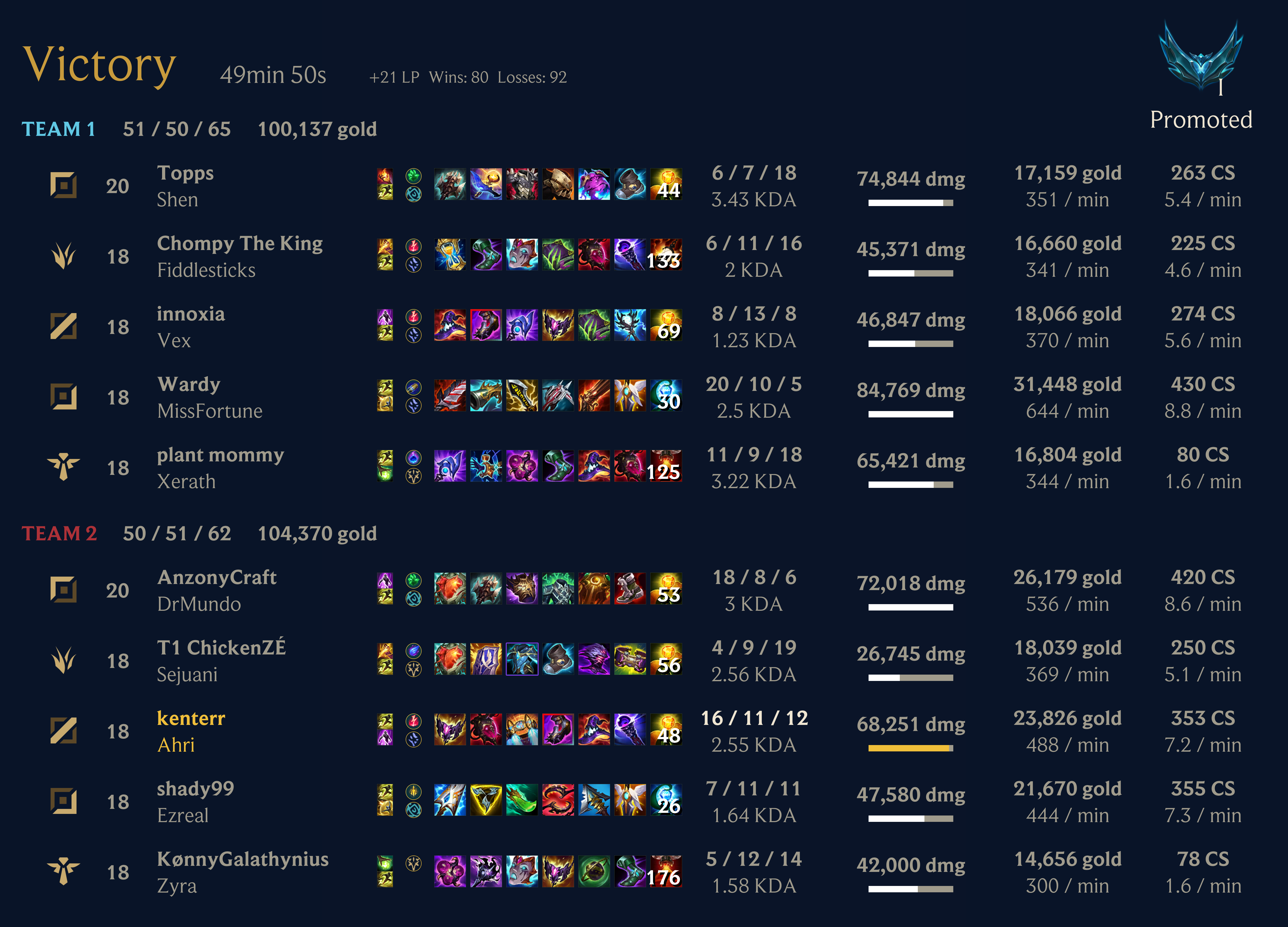 Ranked Flex Post-Match, One Player