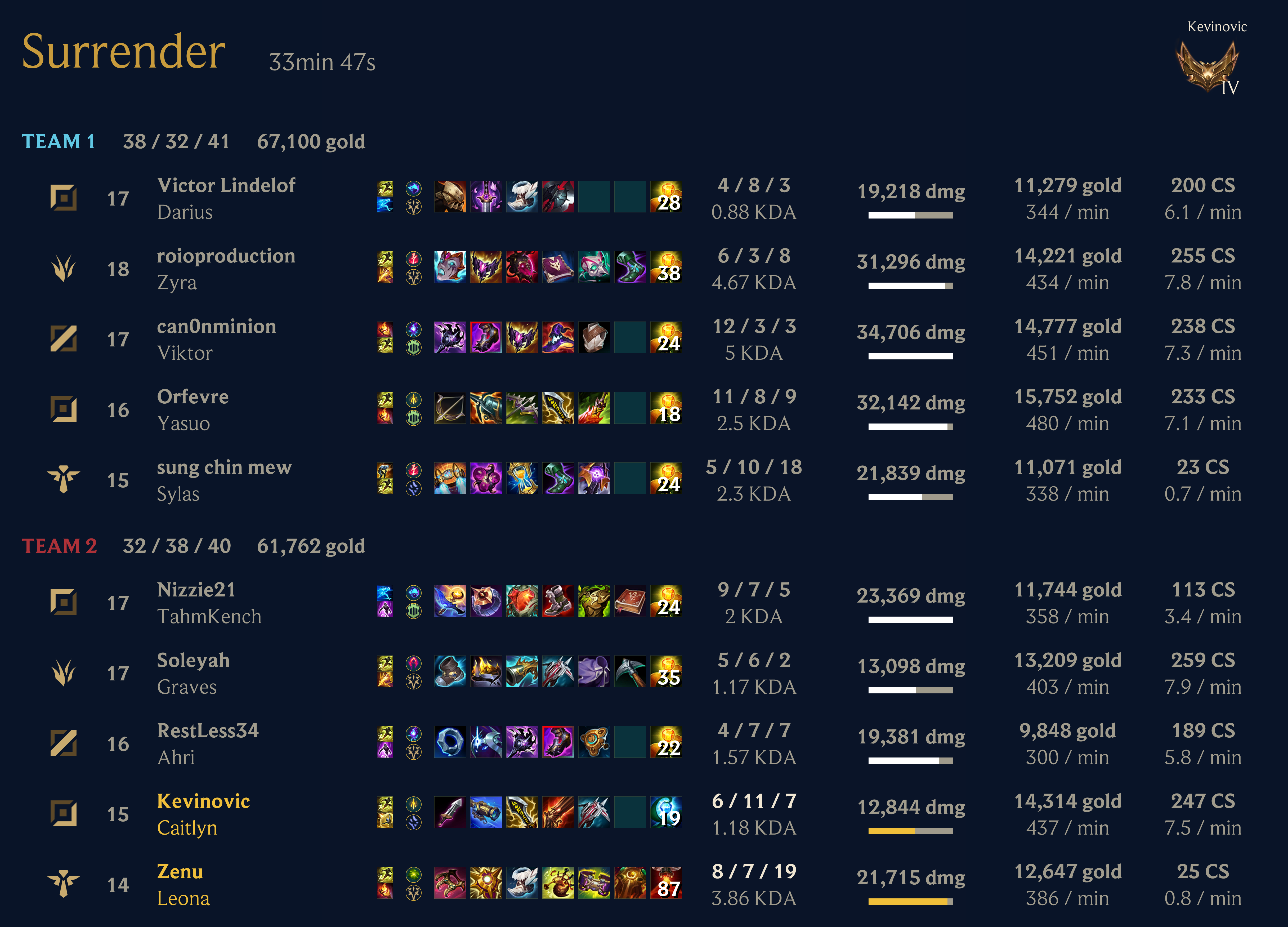 Ranked Flex Post-Match, Two Players