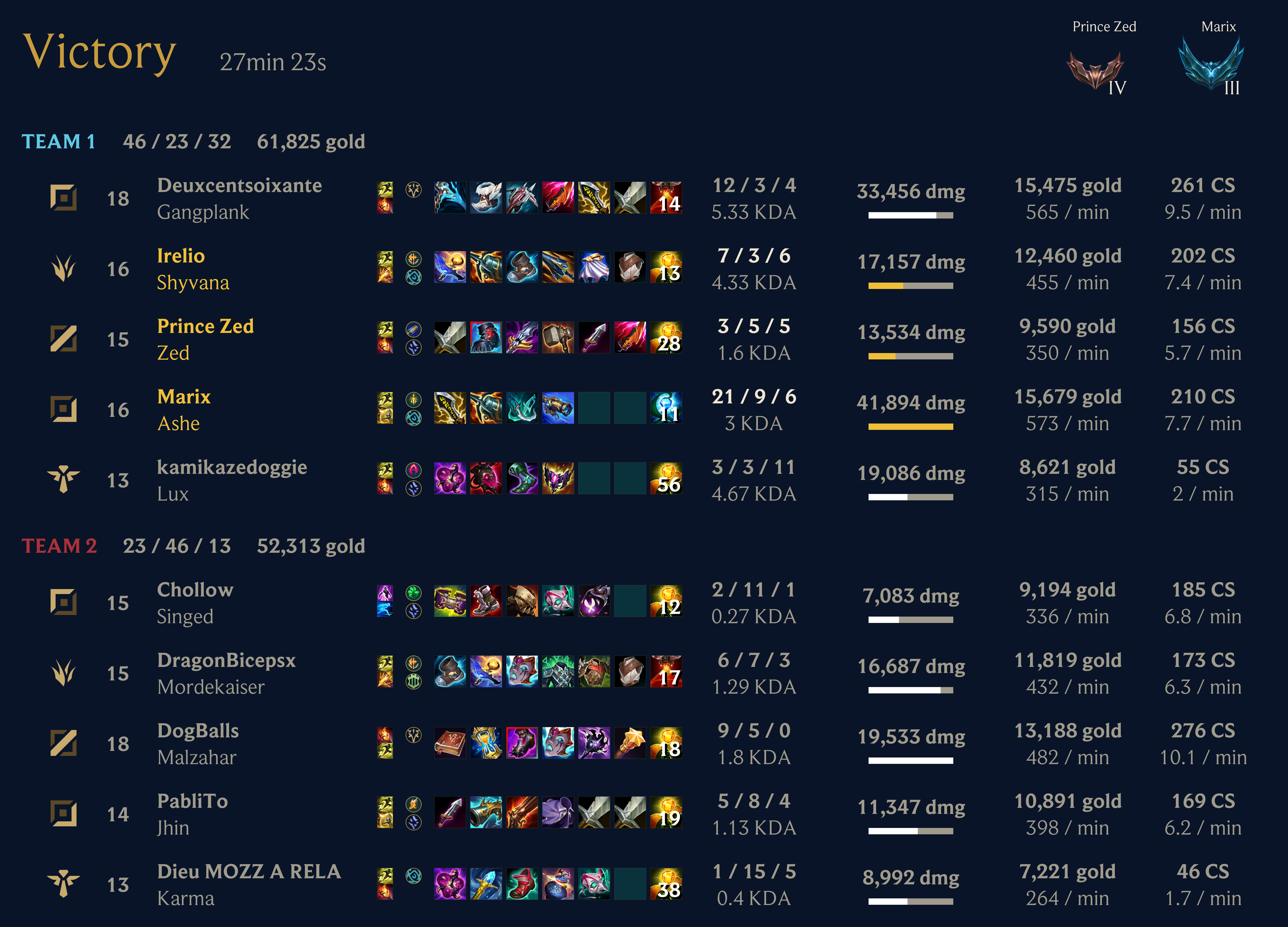 Ranked Flex Post-Match, Three Players