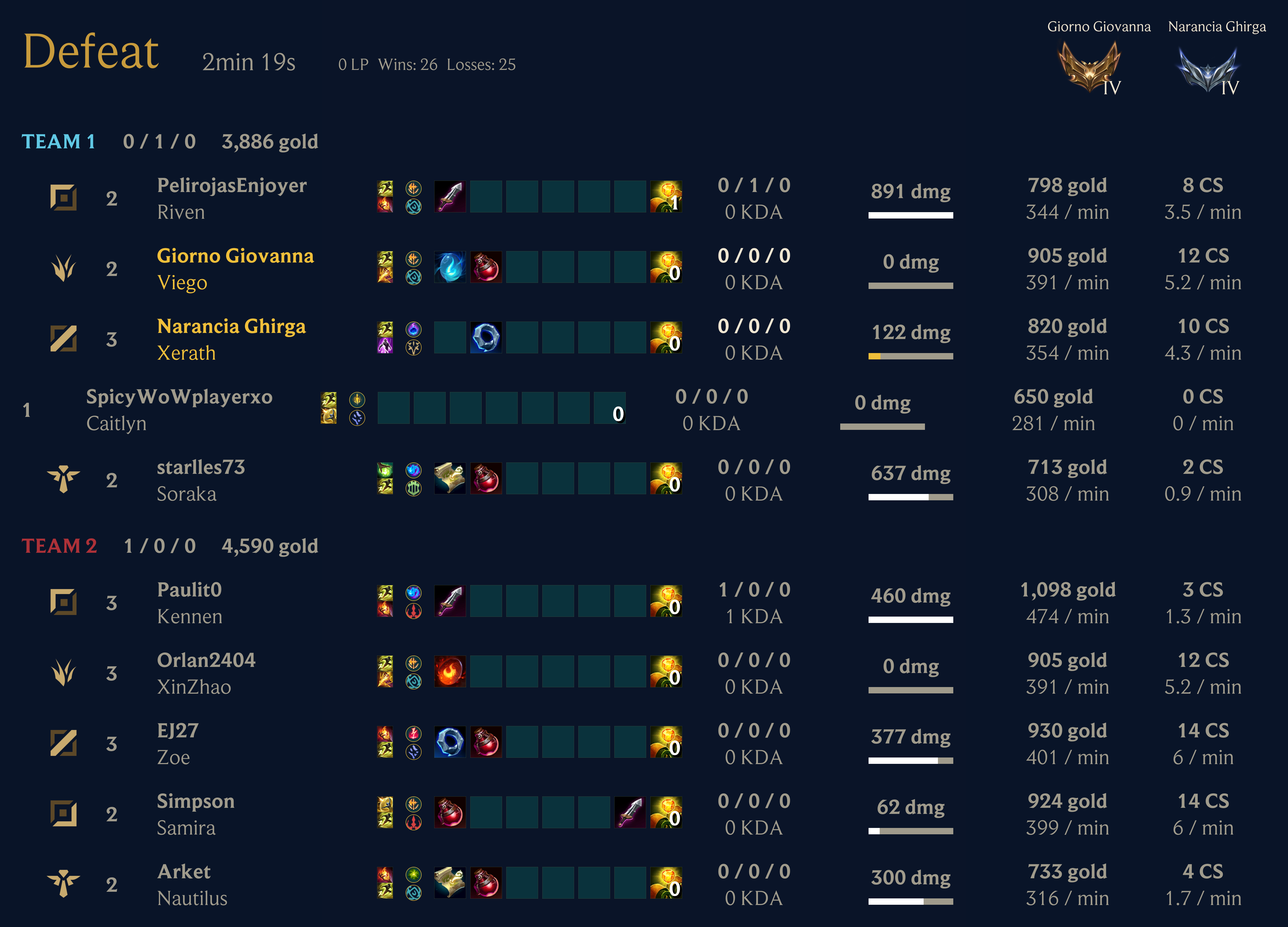 Ranked Solo Post-Match, Two Players