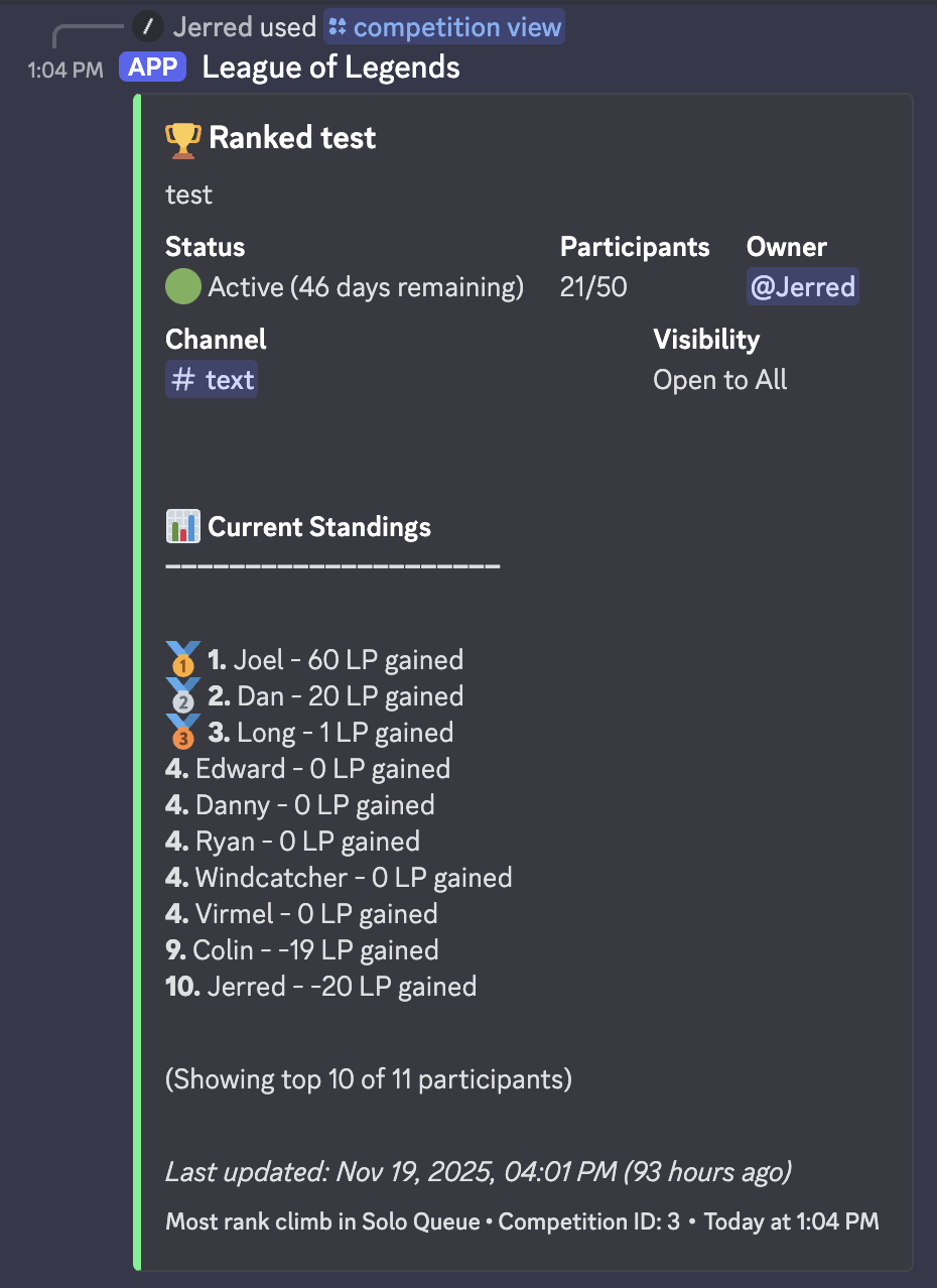 Server leaderboard showing LP competition rankings